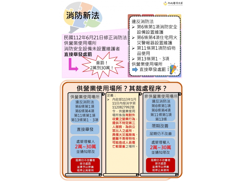消防安檢裁罰 消防安檢裁罰